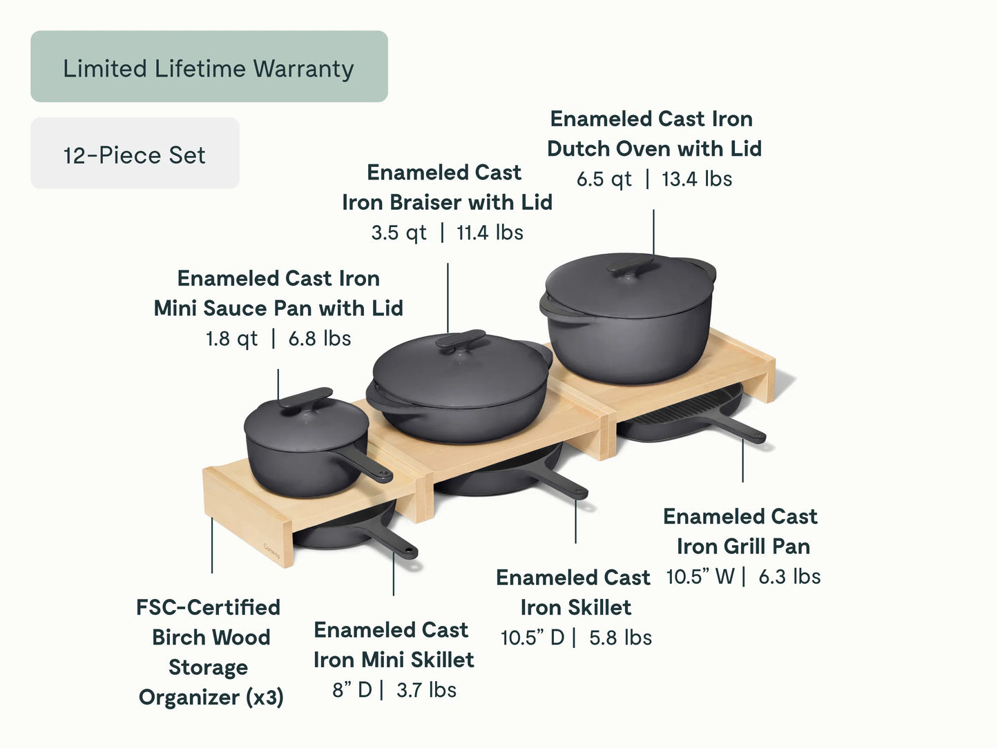 Enameled Cast Iron & Minis Set