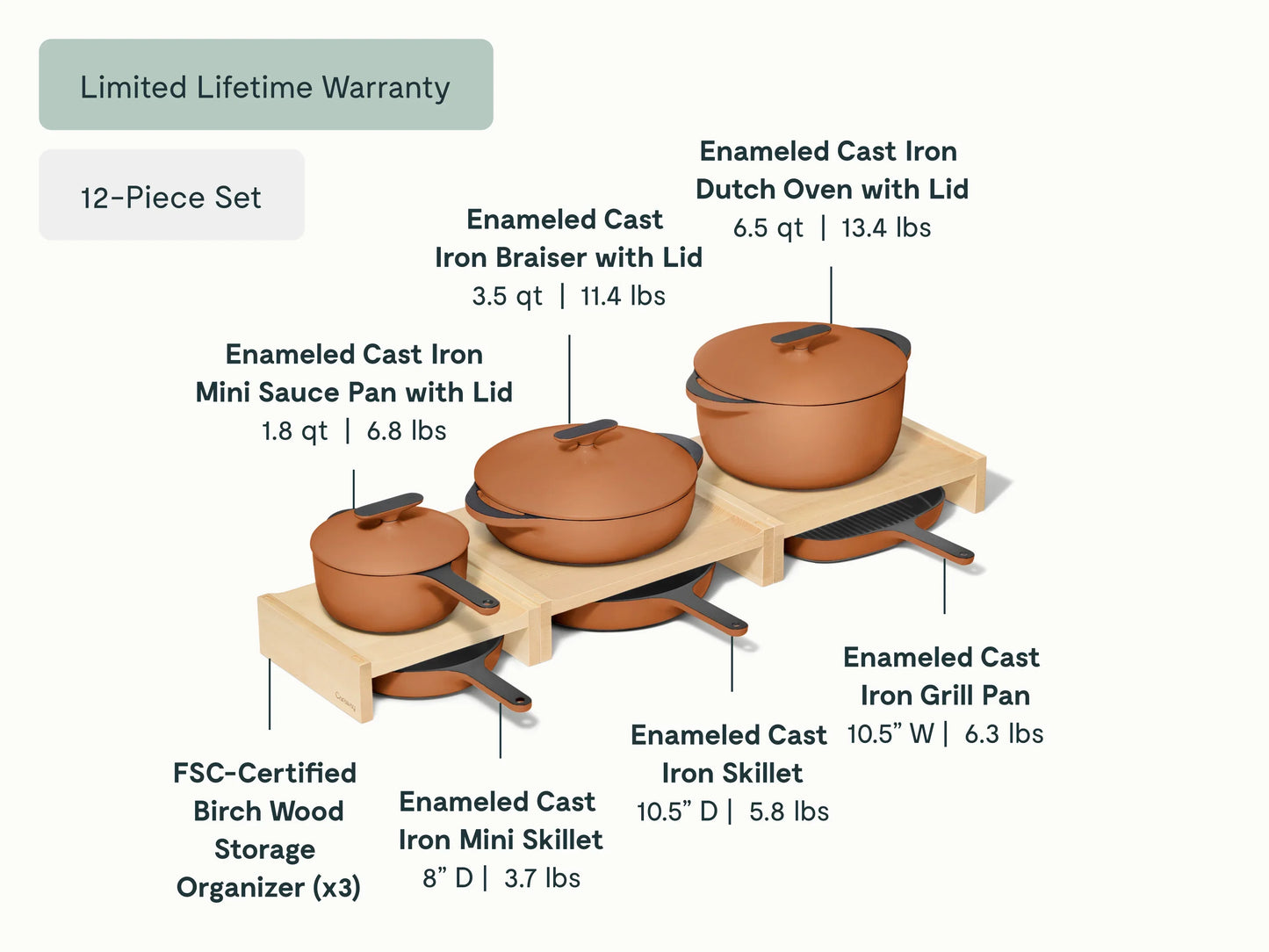 Enameled Cast Iron & Minis Set